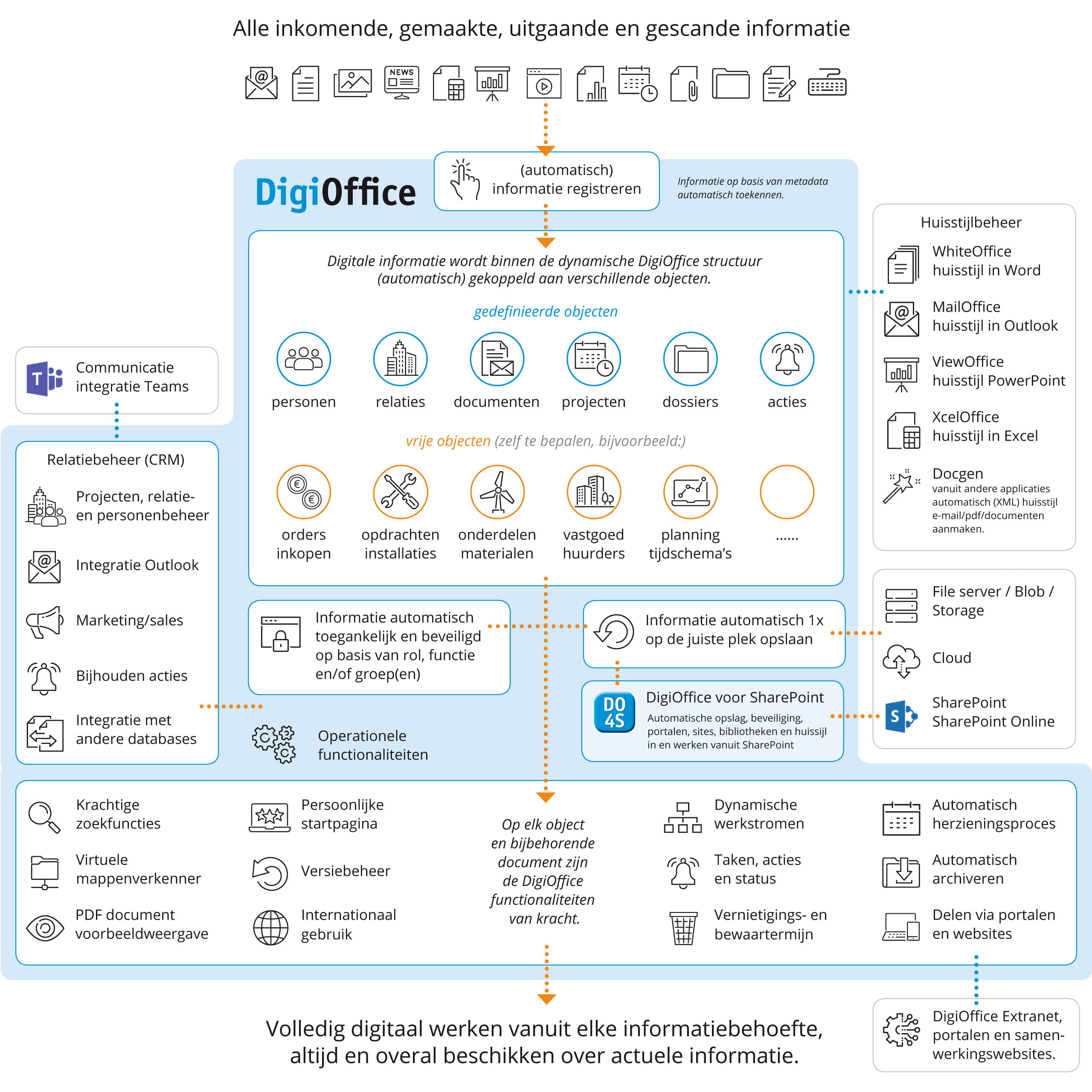 DigiOffice-Overview-