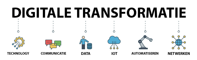 Wat is digitale transformatie